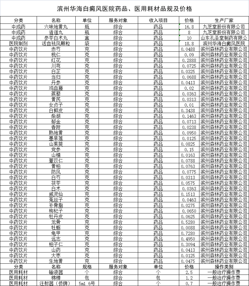 滨州华海白癜风医院综合医药价格公示