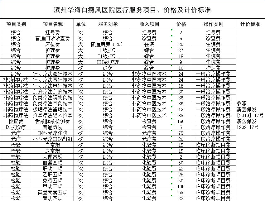 滨州华海白癜风医院综合医药价格公示